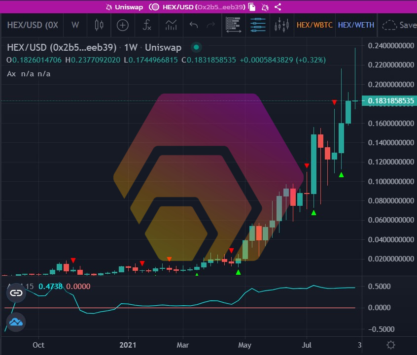 hex-0823-aurox-indicator-cryptocurrency-randy-hilarski (1).jpg