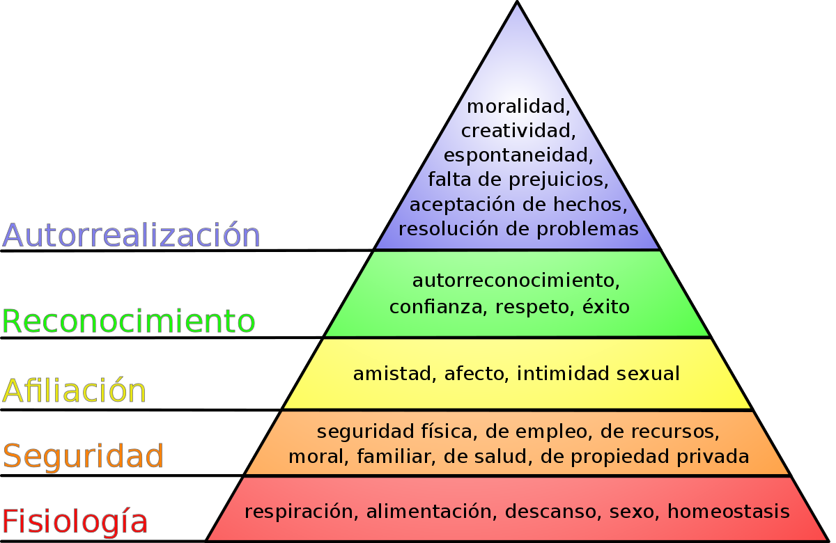 1200px-Pirámide_de_Maslow.svg.png