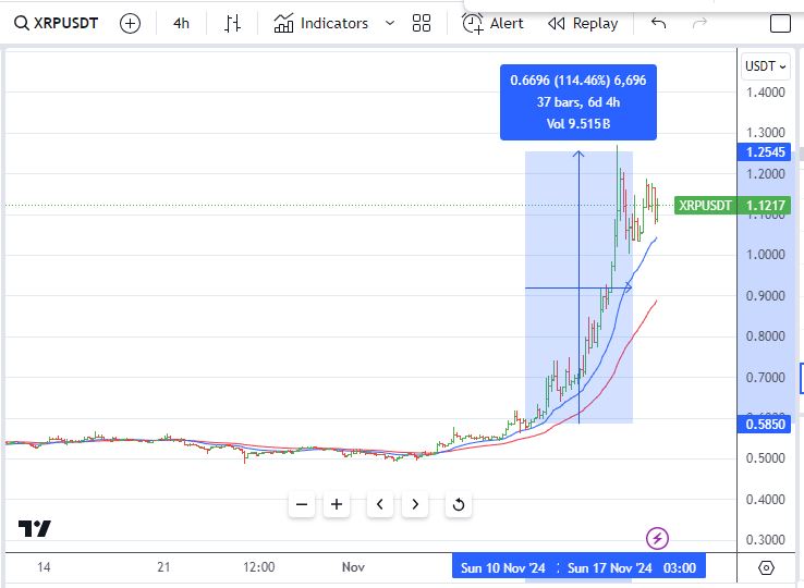  "Nov17XRP.JPG"