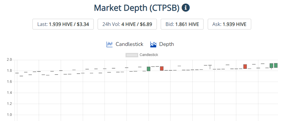 CTPS price.PNG