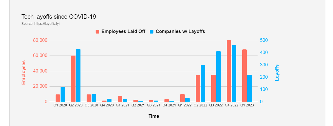 tech_layoffs_trend02.PNG