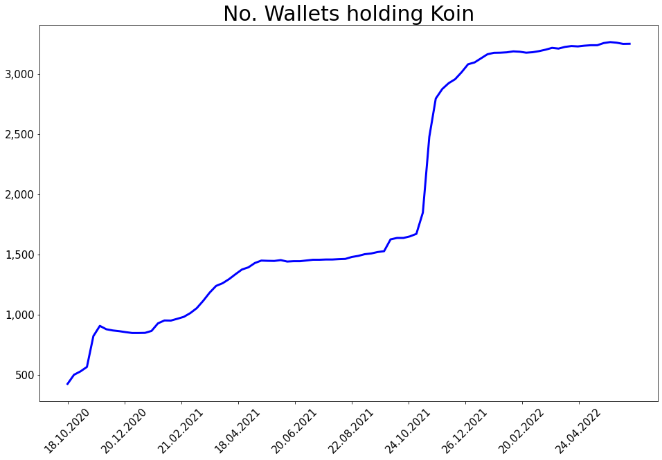 220619_koin_wallets_line.png