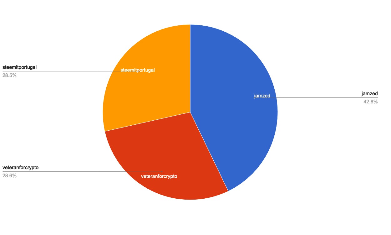 chart-Under 120.jpg