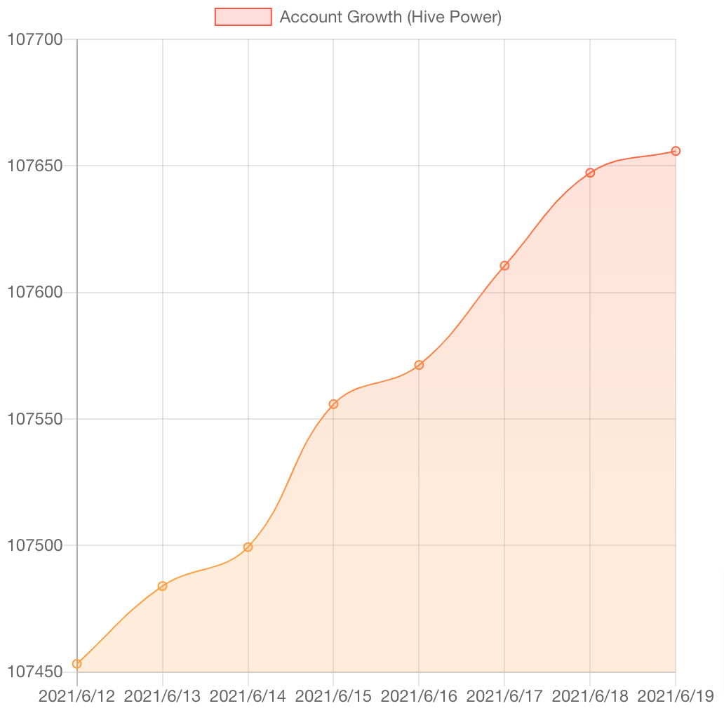 HiveStats 1.png