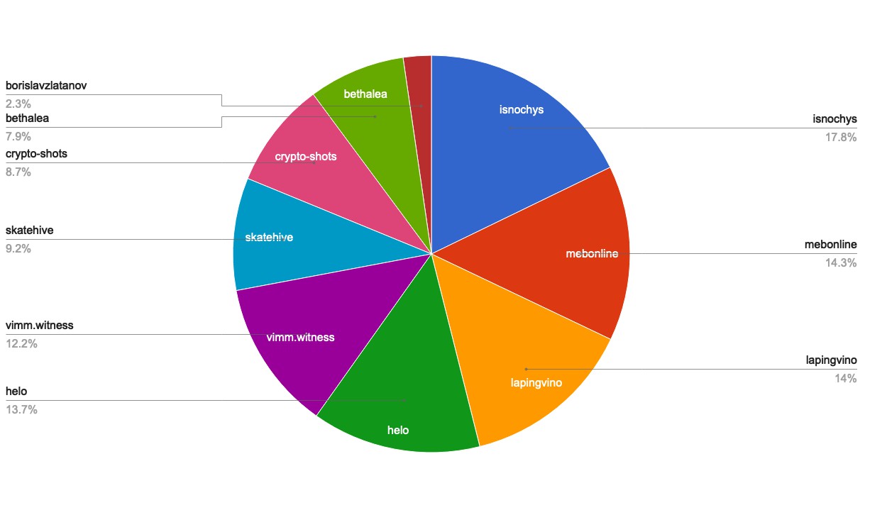 chart-Active Rank 101-120.jpg