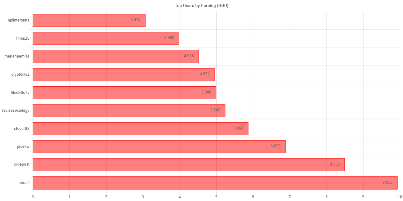 totalEarningChartImage (1).jpg