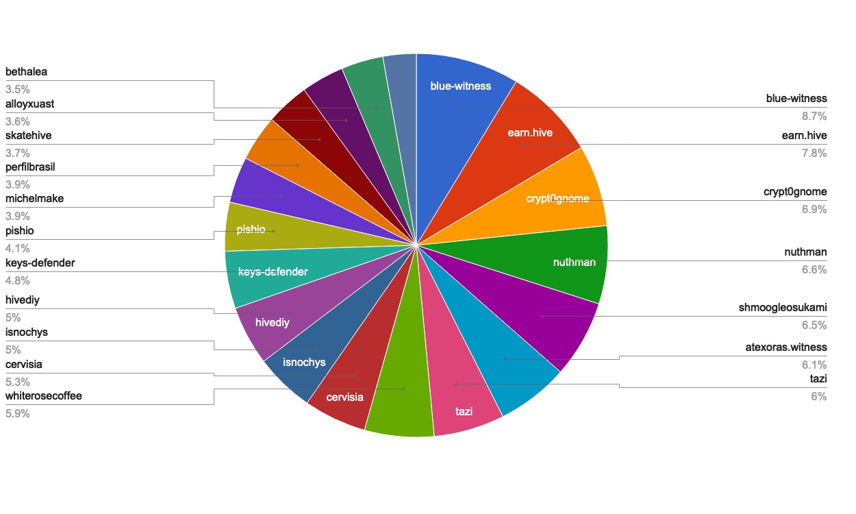 chart-Active Rank 81-100.jpg