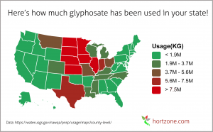 Glyphosate-Usage-by-State-f-300x186.png