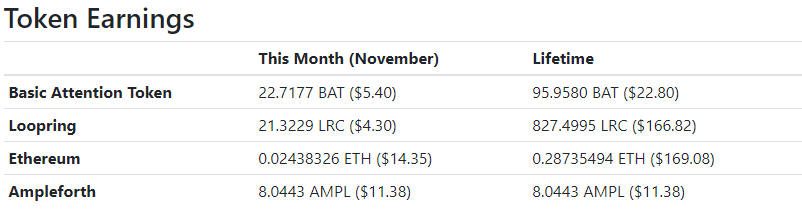 Publish0x Earnings