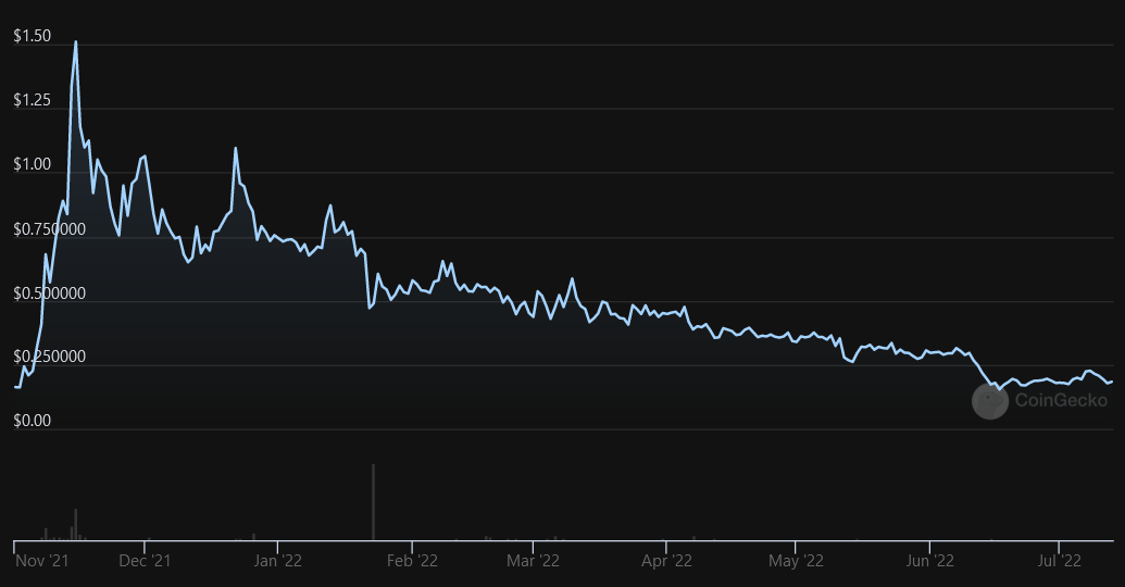 220714_koin_price.png