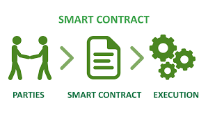 Smart contracts