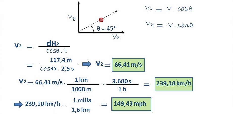 Cálculo de la velocidad V2.jpg