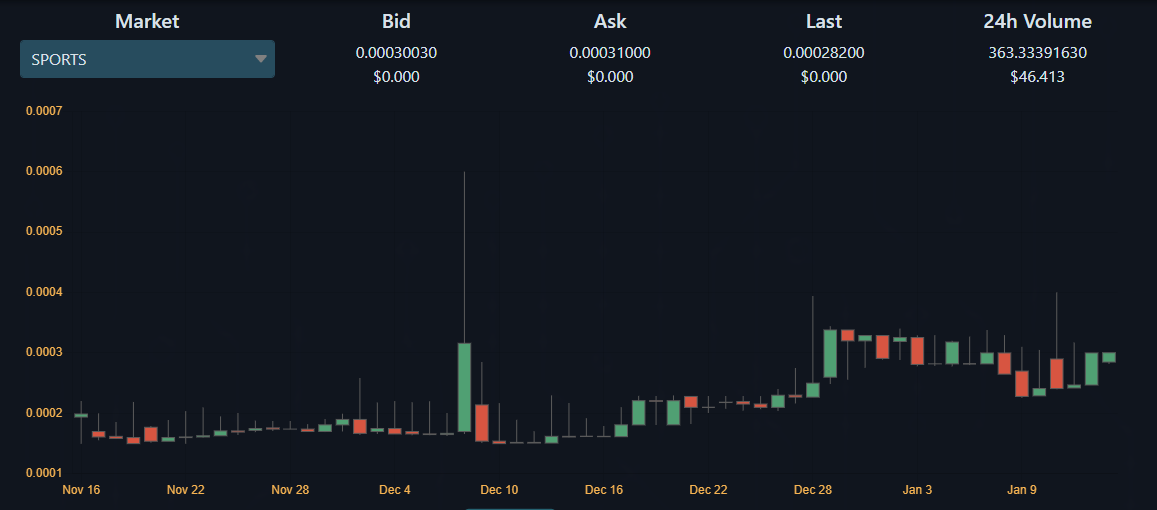 SPORTS price charts.PNG