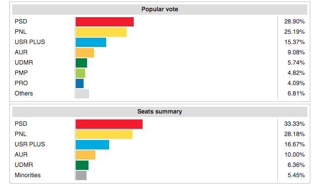 Election 2 Chamber.png