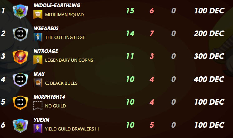 26th Tournament results.png