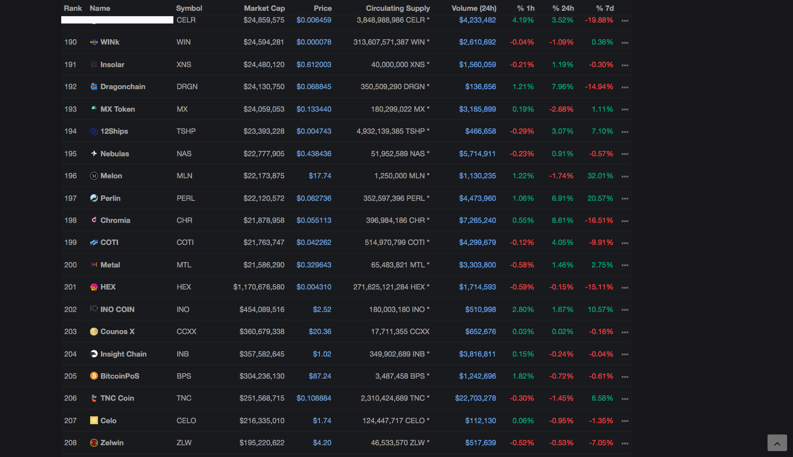 coinmarketcap broken Screenshot_2020-08-03 All Cryptocurrencies CoinMarketCap.png