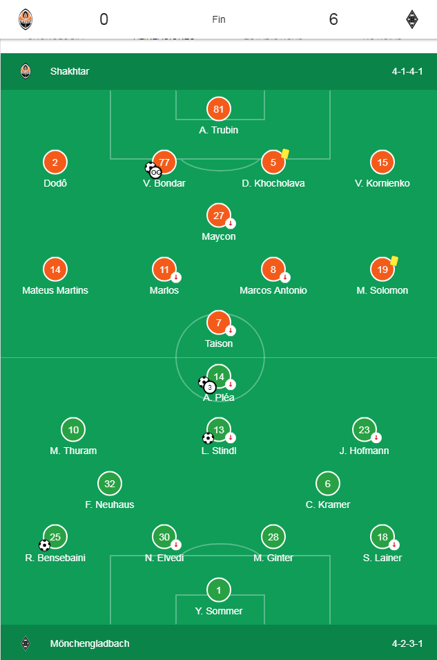 02.-Borussia Monchengladbach thrashes Shakhtar Donetsk 6-0-formaciones.png