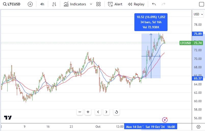 Oct20LTC.JPG