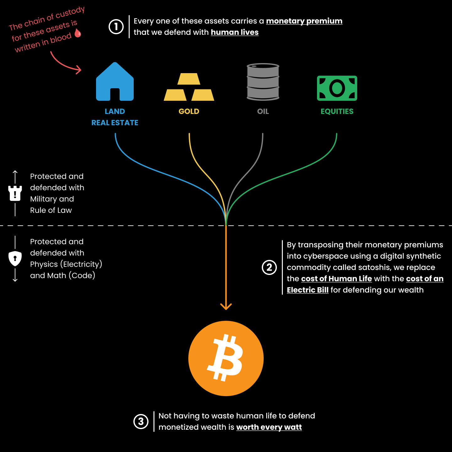 Bitcoin is worth every watt