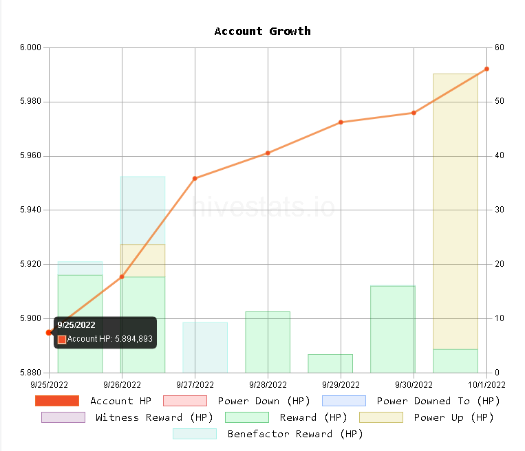 hivestats01102022.png