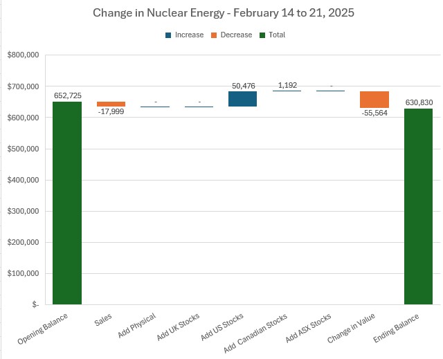 Feb21NuclearChange.jpg