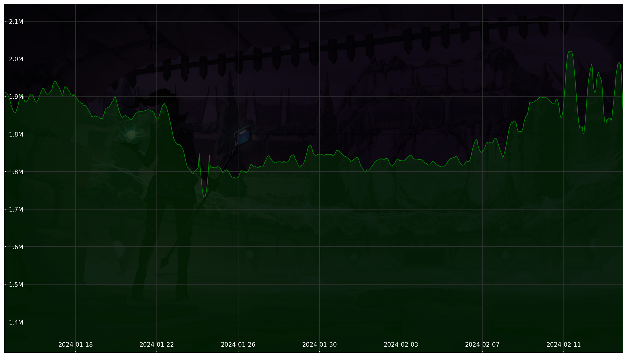 Chart 30 Days non-SL