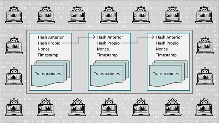 funcionamiento blockchain .jpg