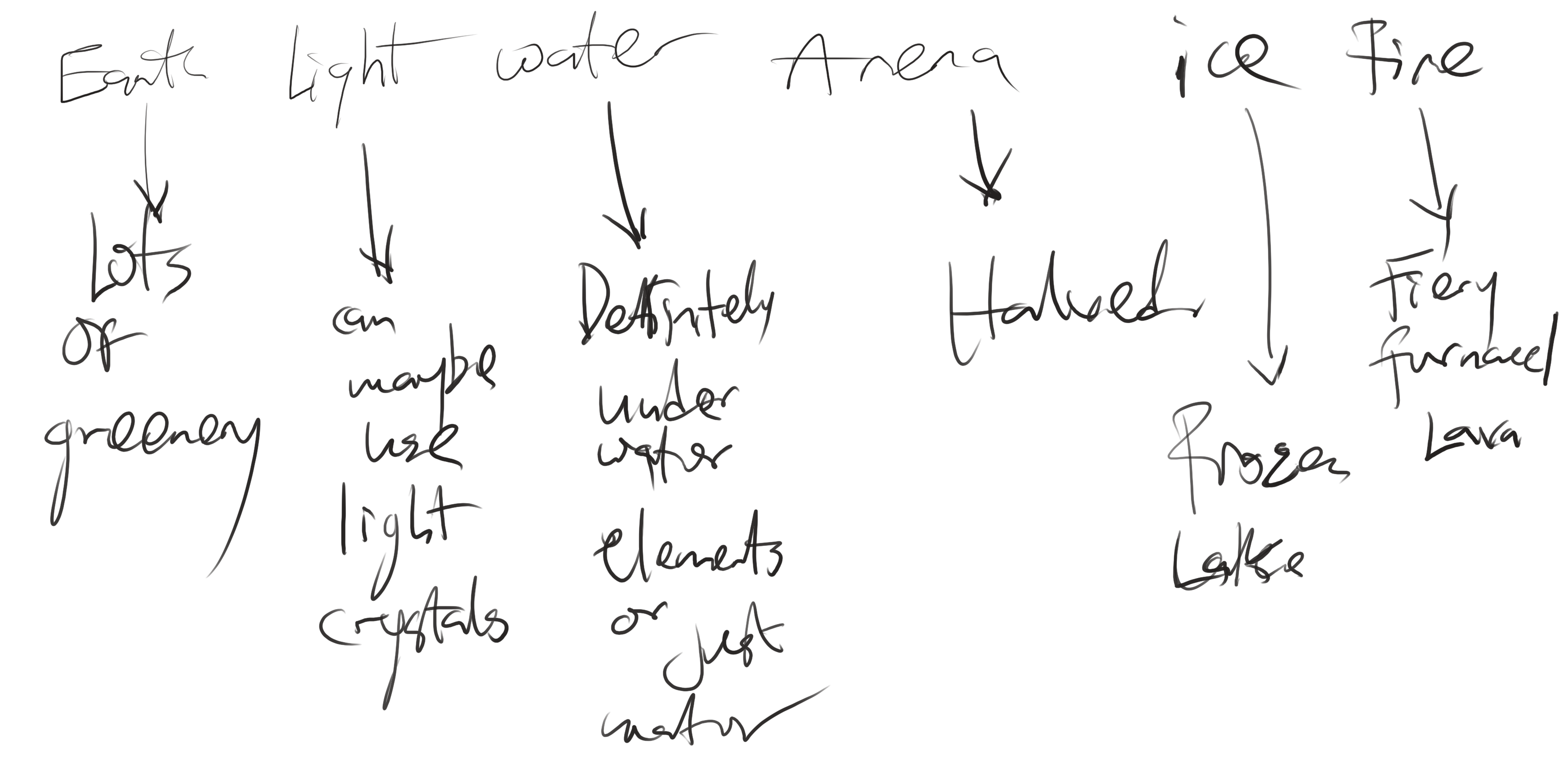 concept arena zing idea.png