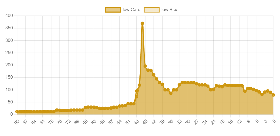 chart beetle queen gold.png