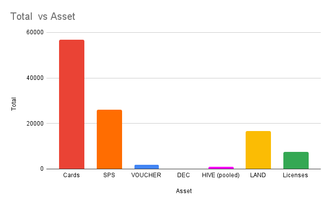 Total  vs Asset.png