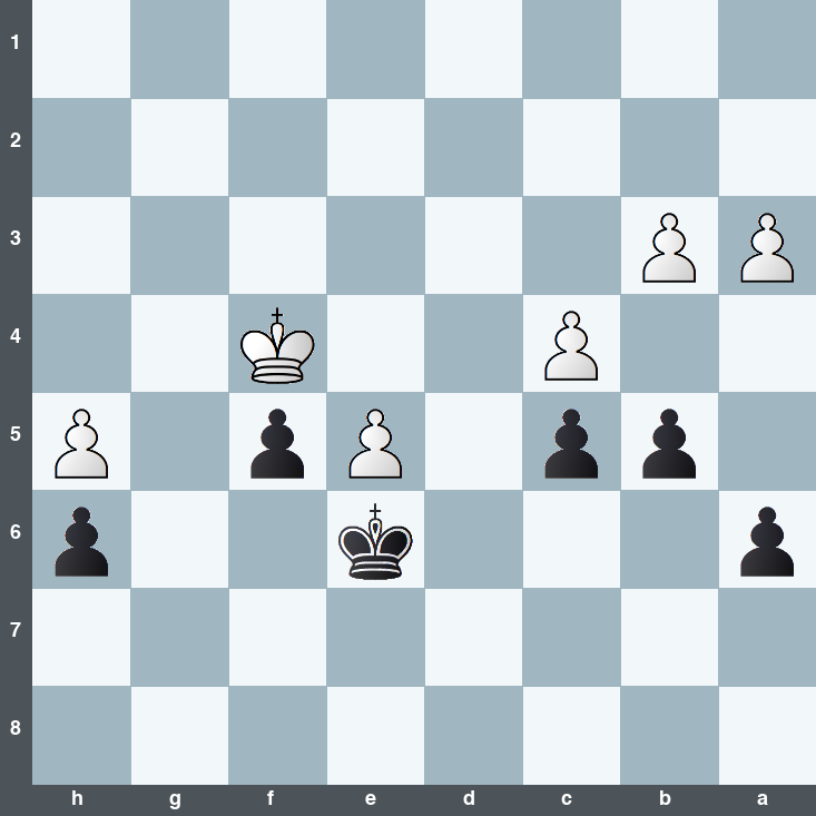 puzzle position | posicion del problema