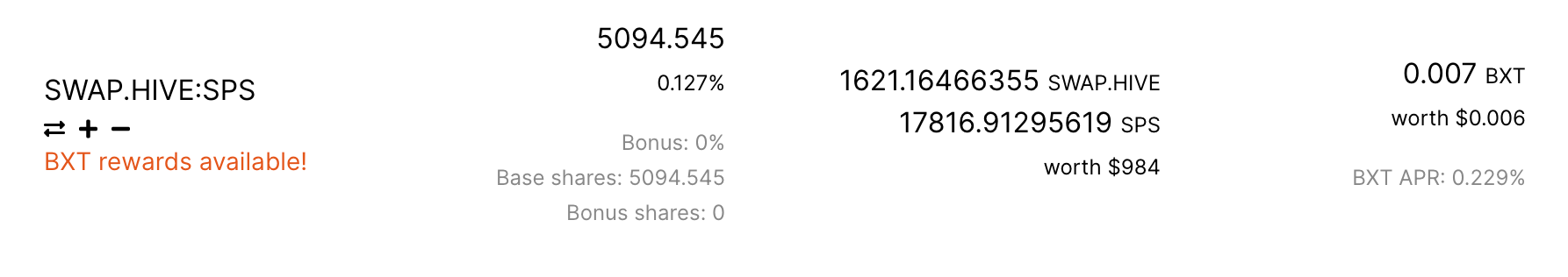 My SWAP.HIVE:SPS LP Position that actually earns 60% APR in SPS.