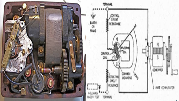 megger cover