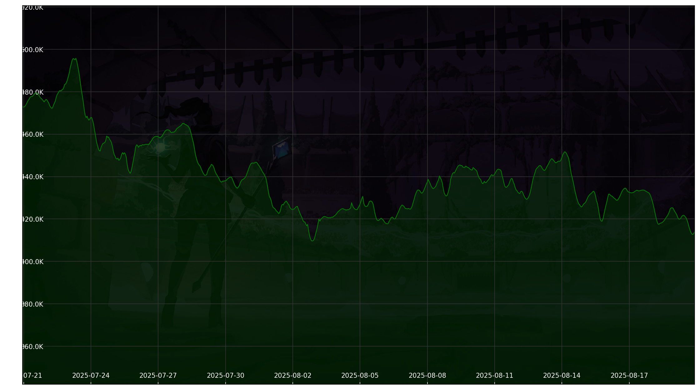Chart 30 Days non-SL