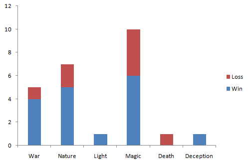 W13 Matches.png