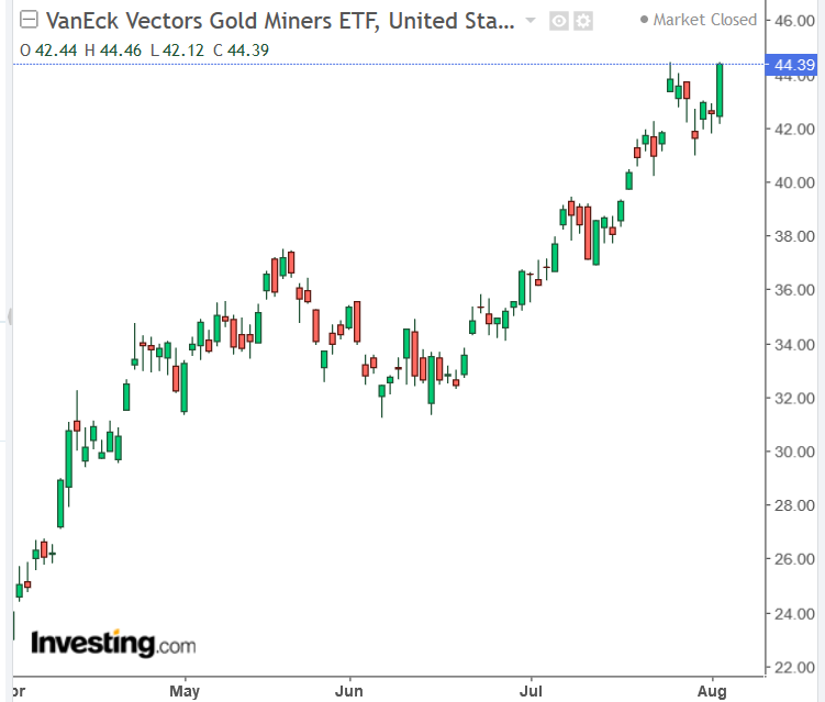 Screenshot_2020-08-04 Silver Futures Chart - Investing com.png