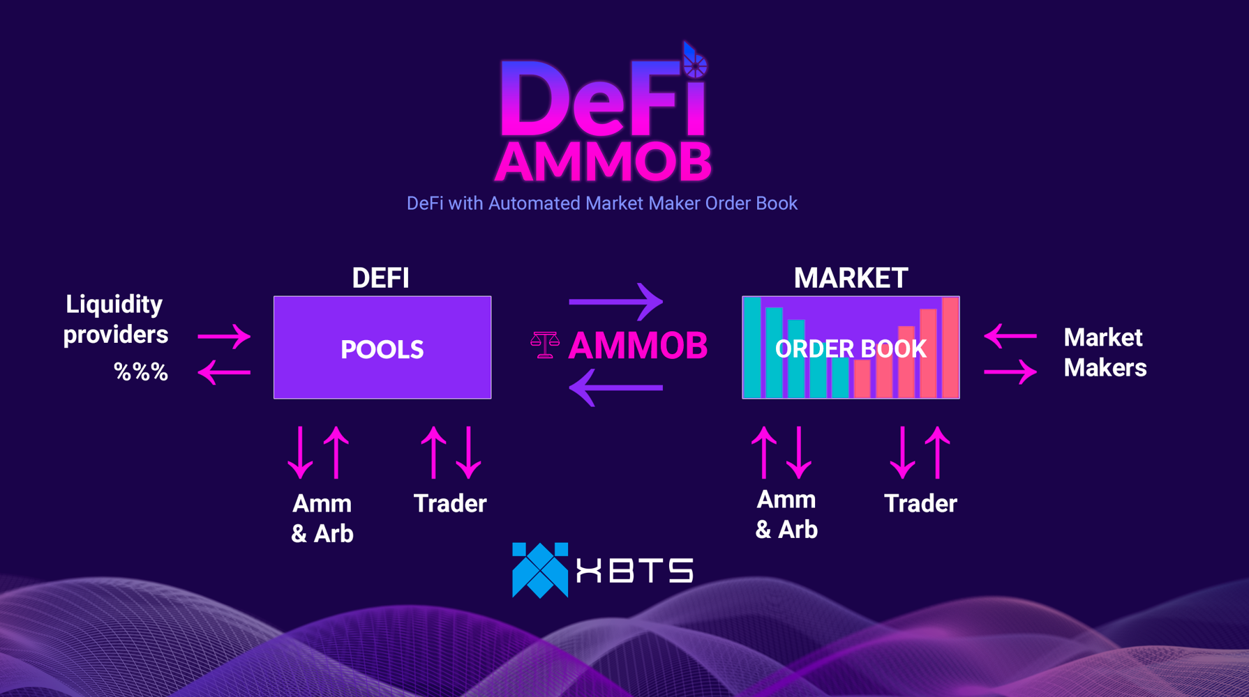 defI_ammob_MARKET.png