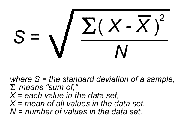 Standard Deviation.gif