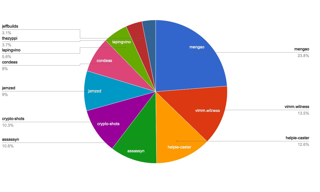 chart-Active Rank 101-120.jpg