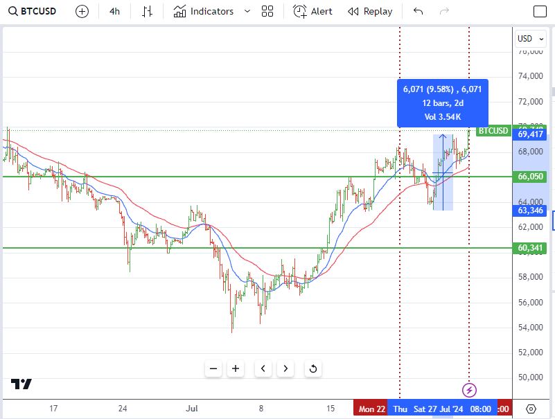 Jul28BTC.JPG