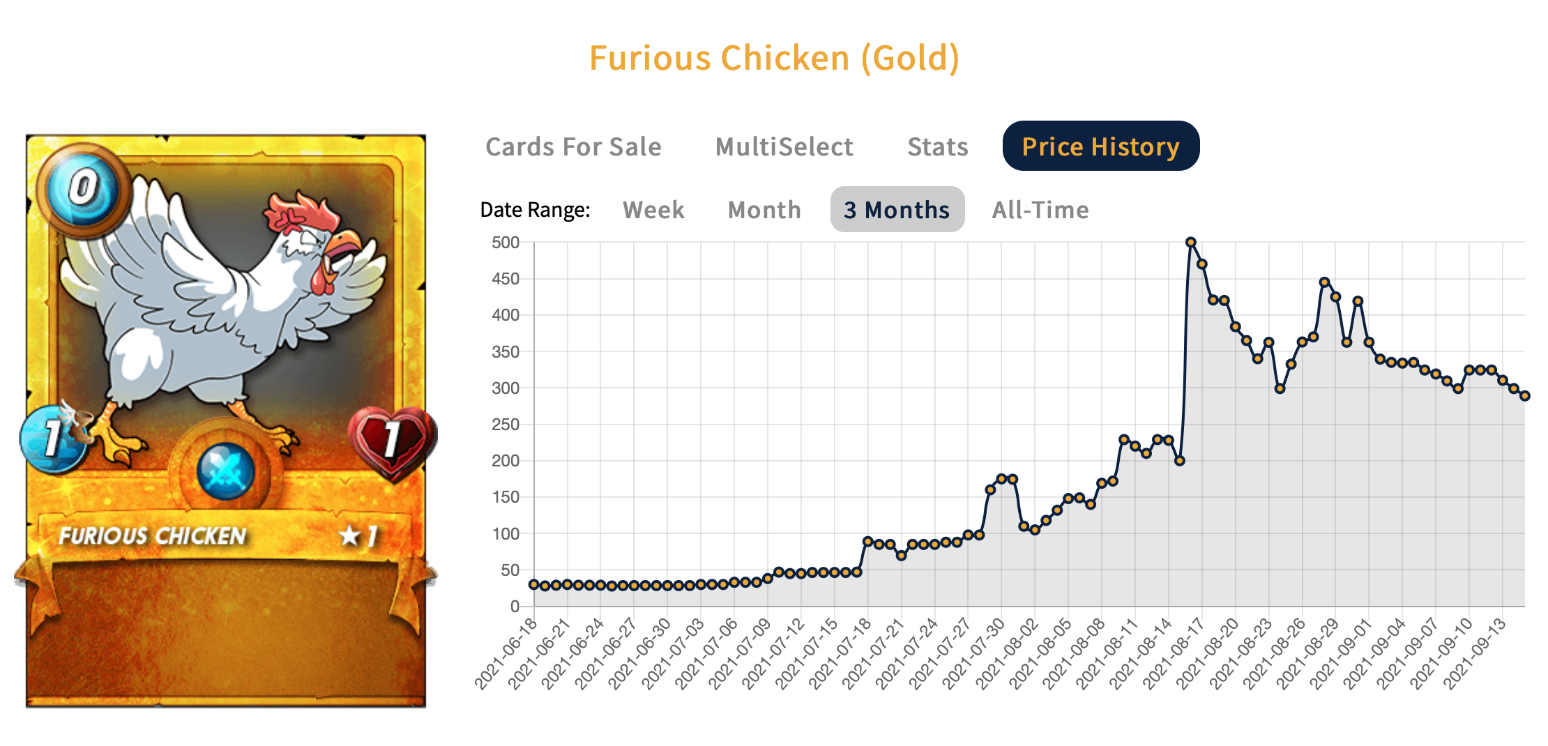 Splinterlands Gold Furious Chicken price list from the for sale tab of SplintX.