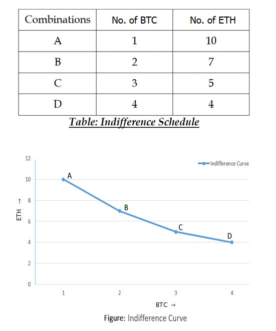 indeference schedule & curve.png