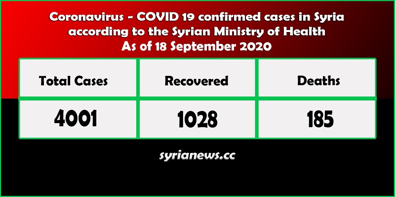 Coronavirus COVID 19 Cases in Syria - Syria News syrianews.jpg