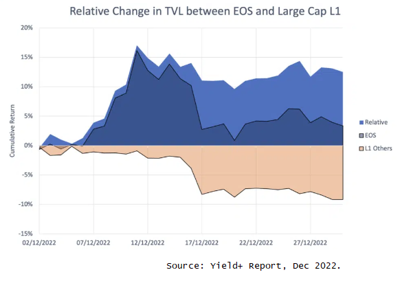 EOSYield_Report2022.png