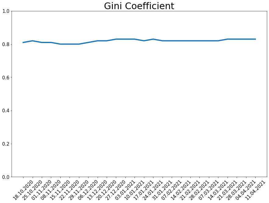 210411_koin_gini_line.png