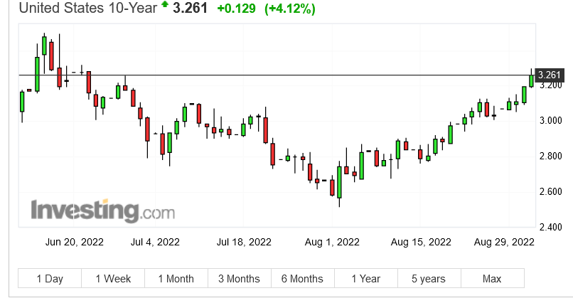 Screenshot 2022-09-01 at 16-38-53 US 10 Year Treasury Yield - Investing.com.png