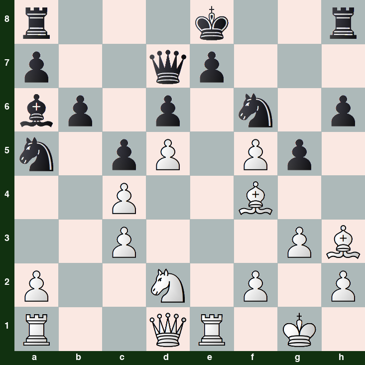 puzzle position | posicion del problema