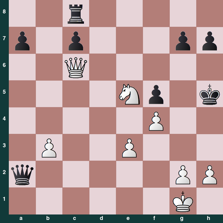 puzzle position | posicion del problema