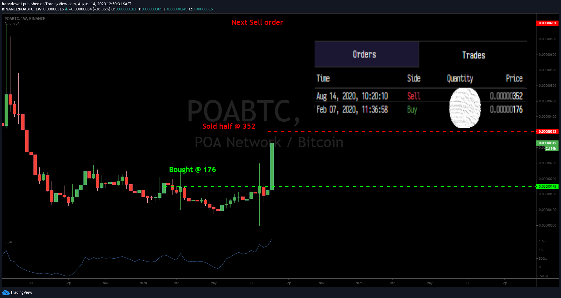 POABTC1stdouble.png