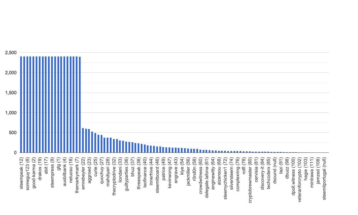 chart-global.jpg